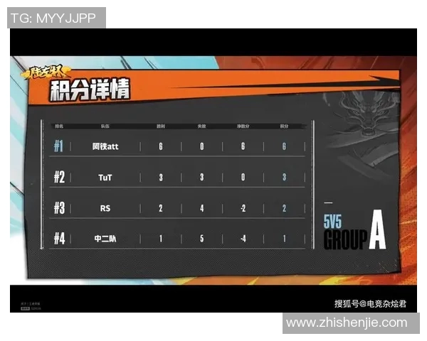 上海篮球队在最新状态排行榜中荣登第六名展现强劲实力与潜力