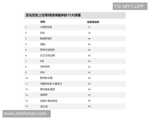 全球足球明星年薪排行榜揭晓谁是最高收入球员揭秘