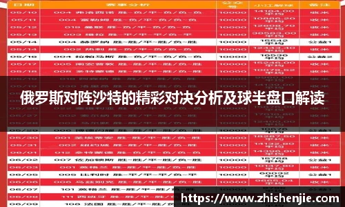 俄罗斯对阵沙特的精彩对决分析及球半盘口解读